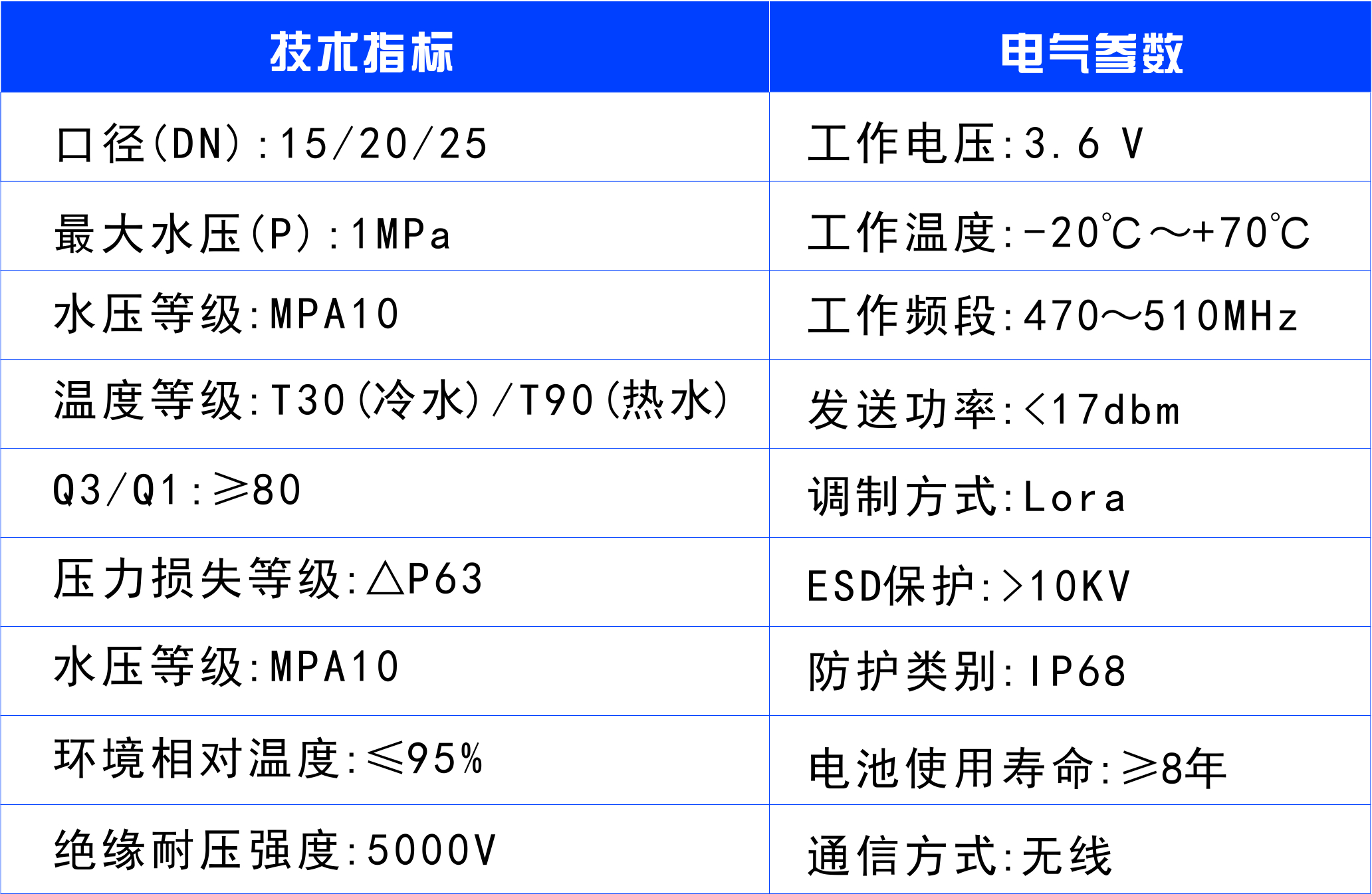 懷化建南電子科技有限公司,智能水表,智慧水務(wù),無(wú)線(xiàn)水表,遠(yuǎn)傳水表